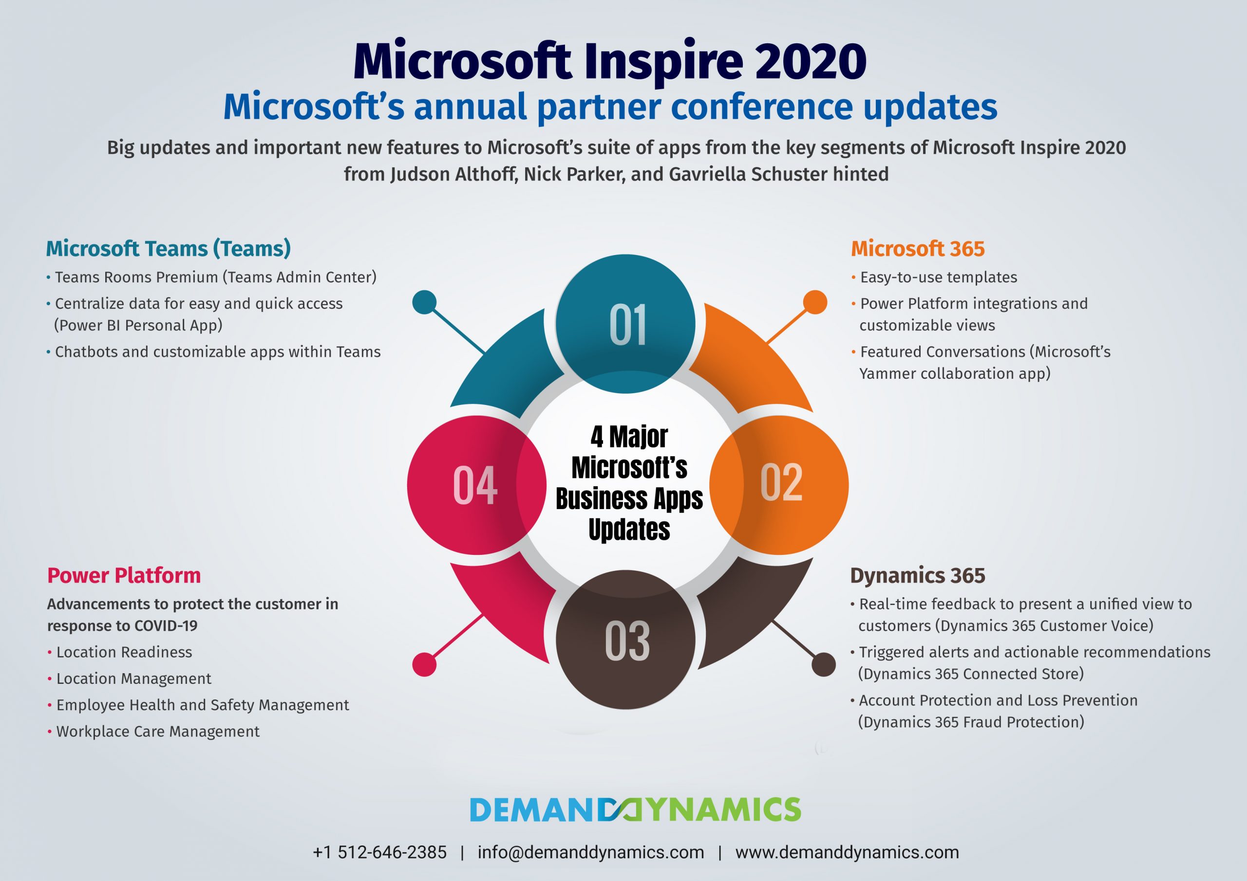 Microsoft Inspire 2020 Updates