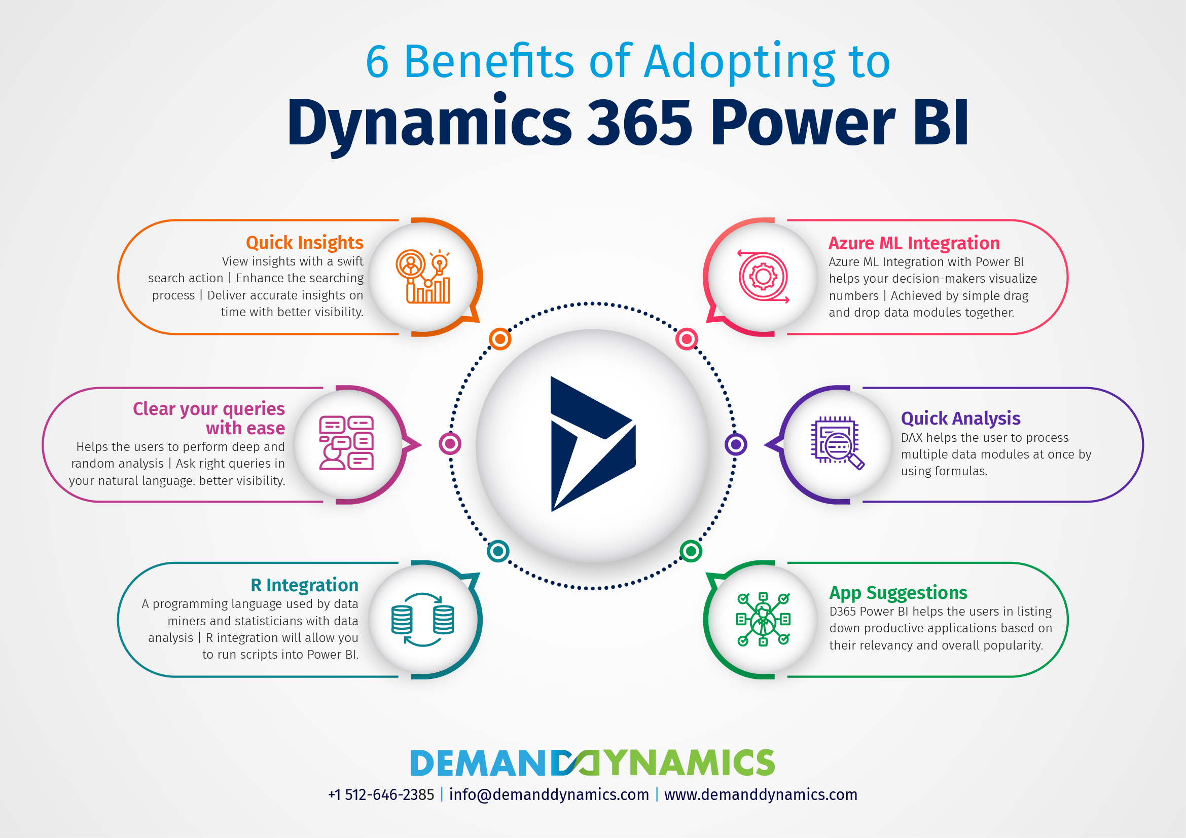 Dynamics 365 Power BI Benefits