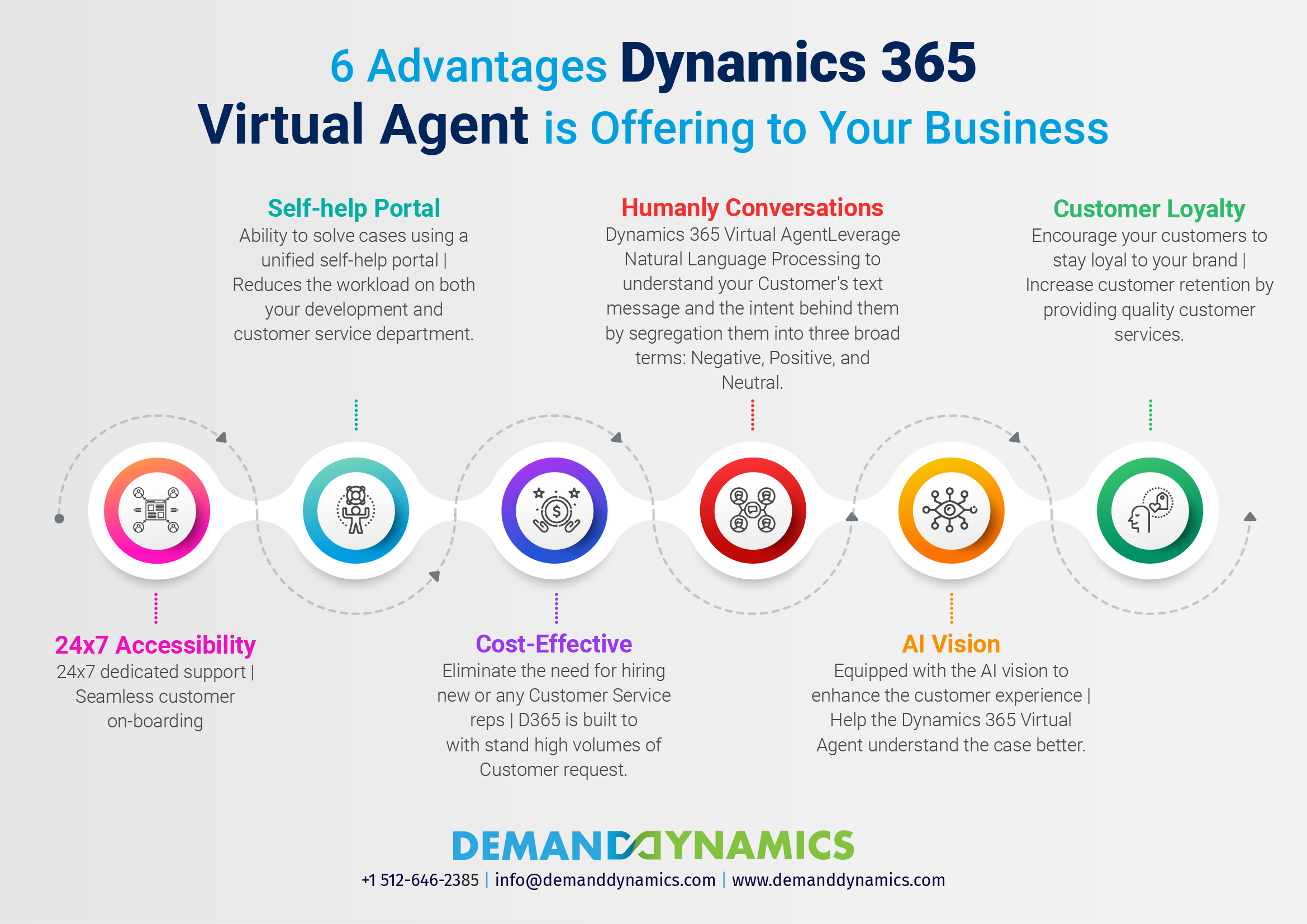 Dynamics 365 Virtual Agent