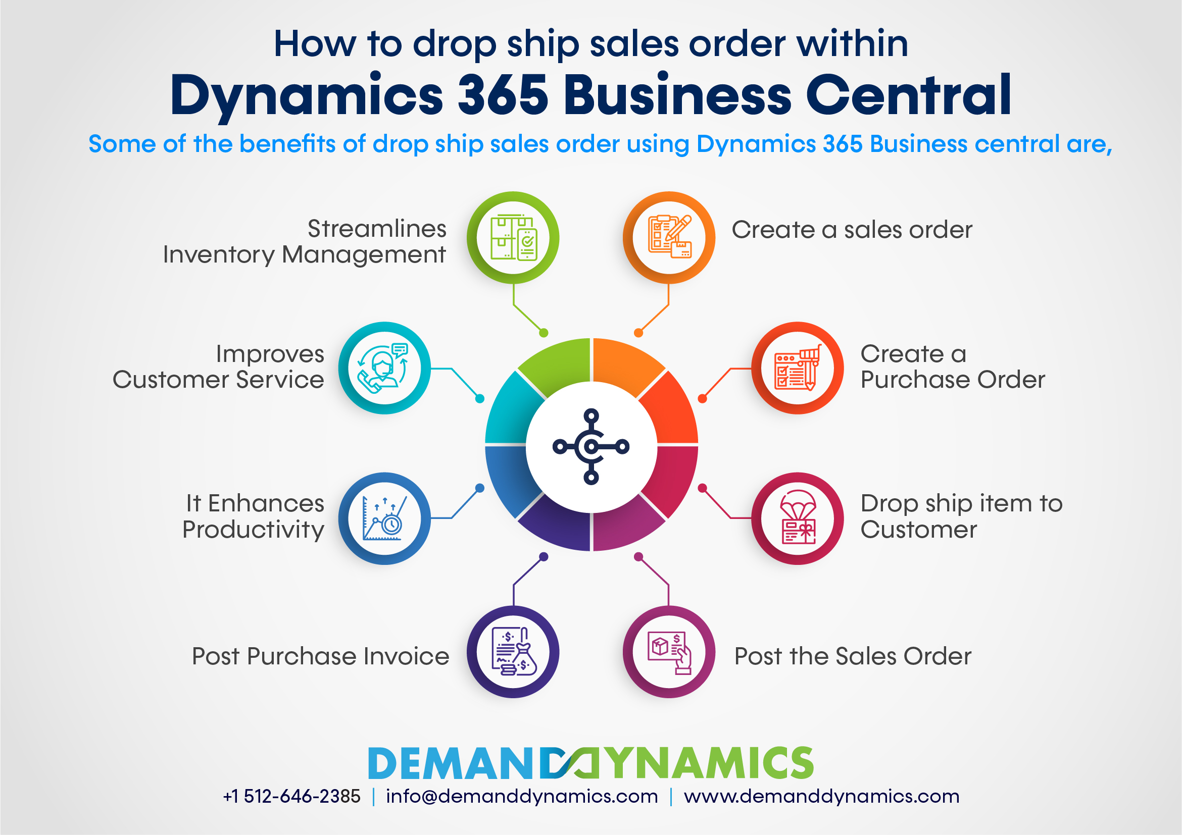 Dynamics 365 Business Central - Drop Ship Sales Order