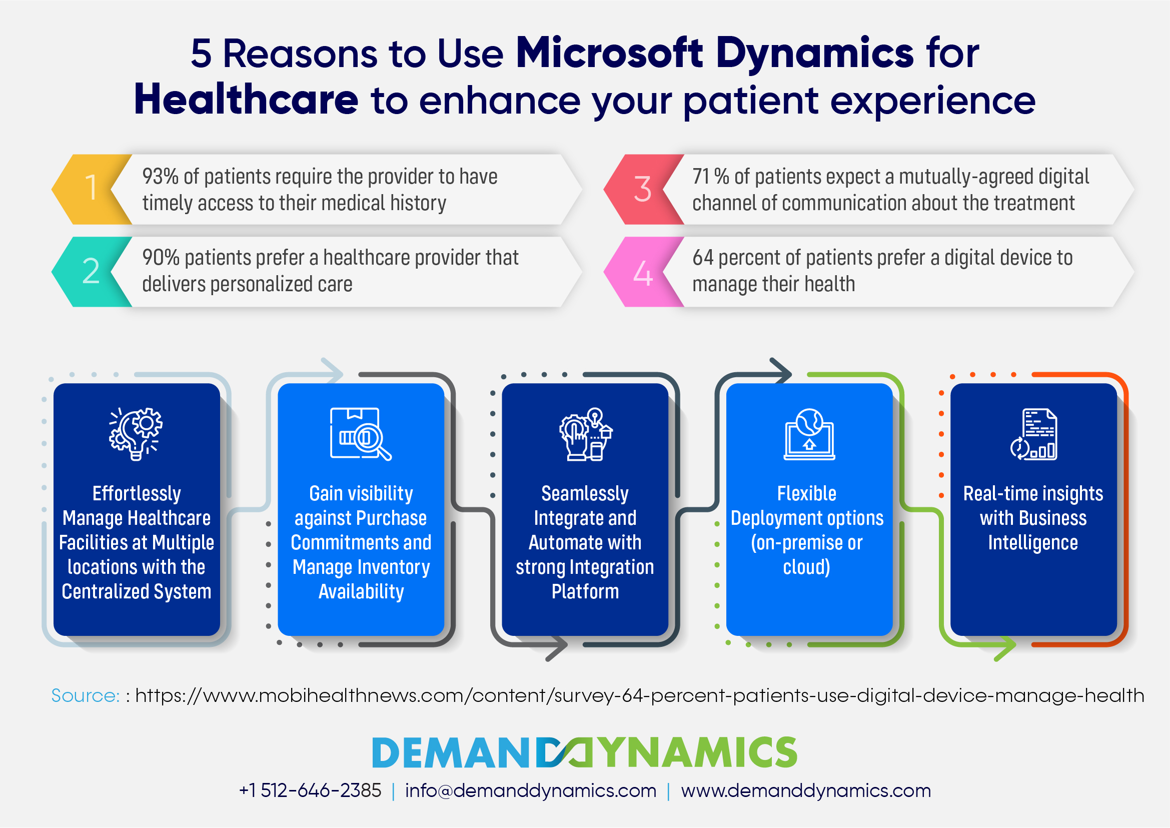 Dynamics CRM for Healthcare