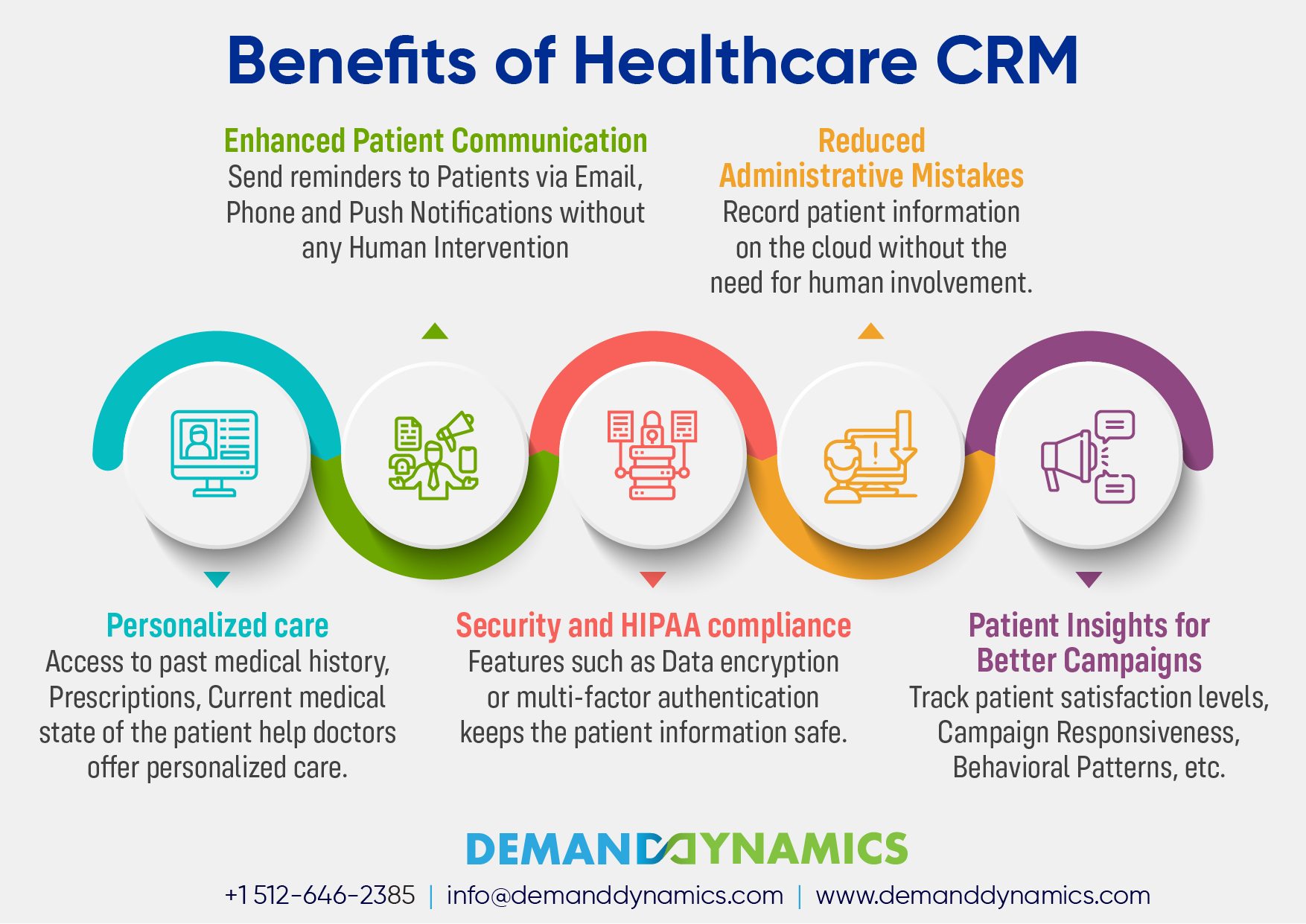 Benefits of CRM in Healthcare