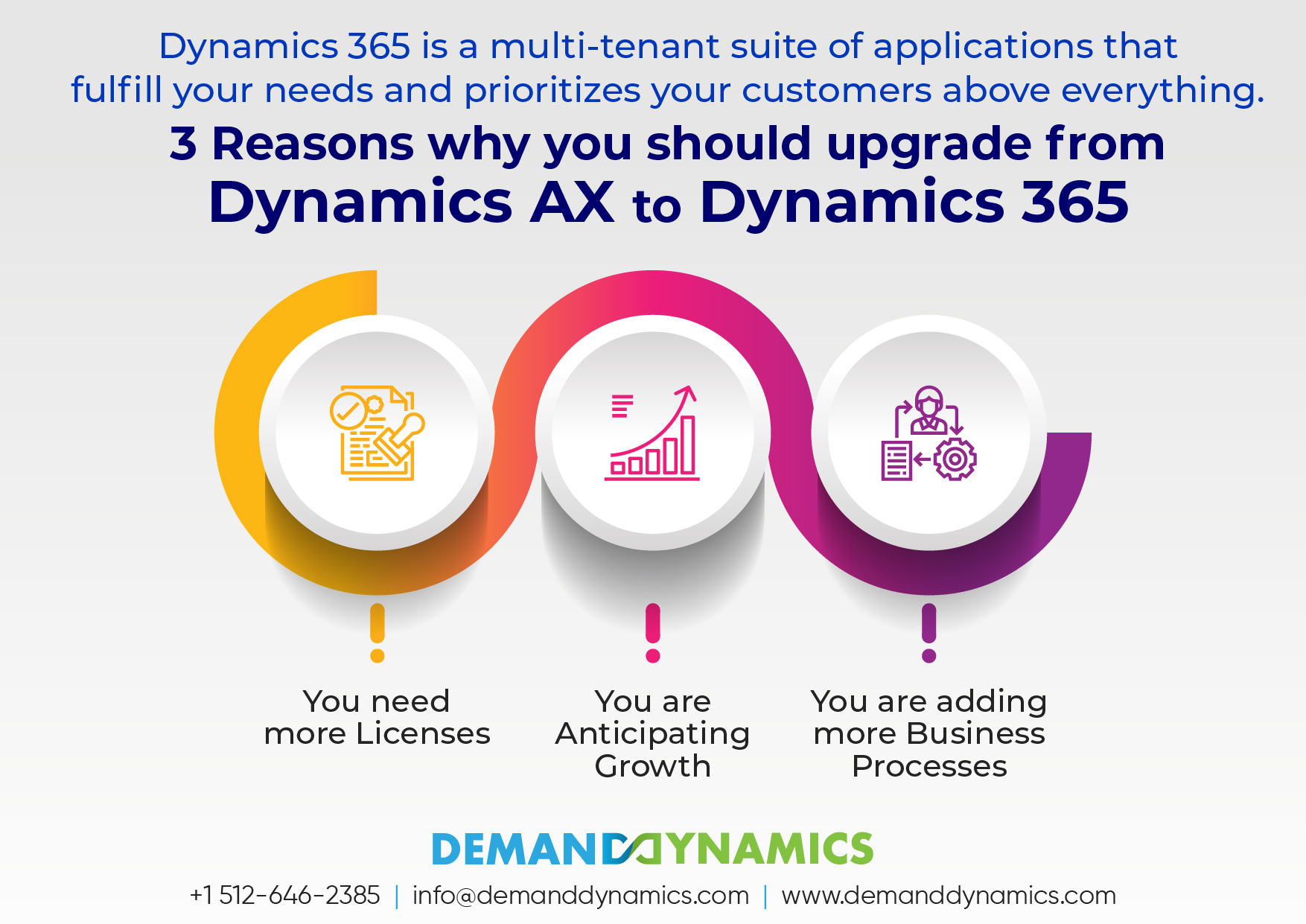 Upgrading to Dynamics 365