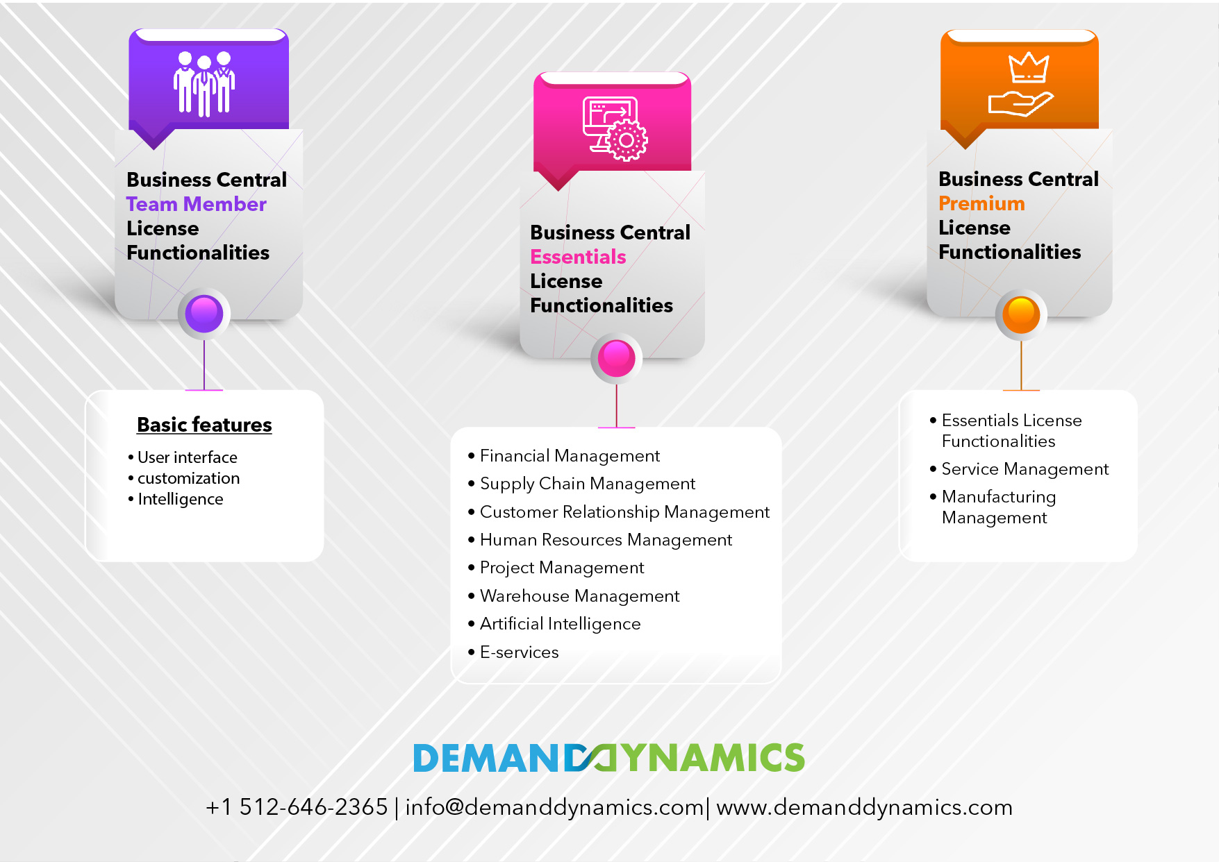 Dynamics 365 Business Central Licensing Models