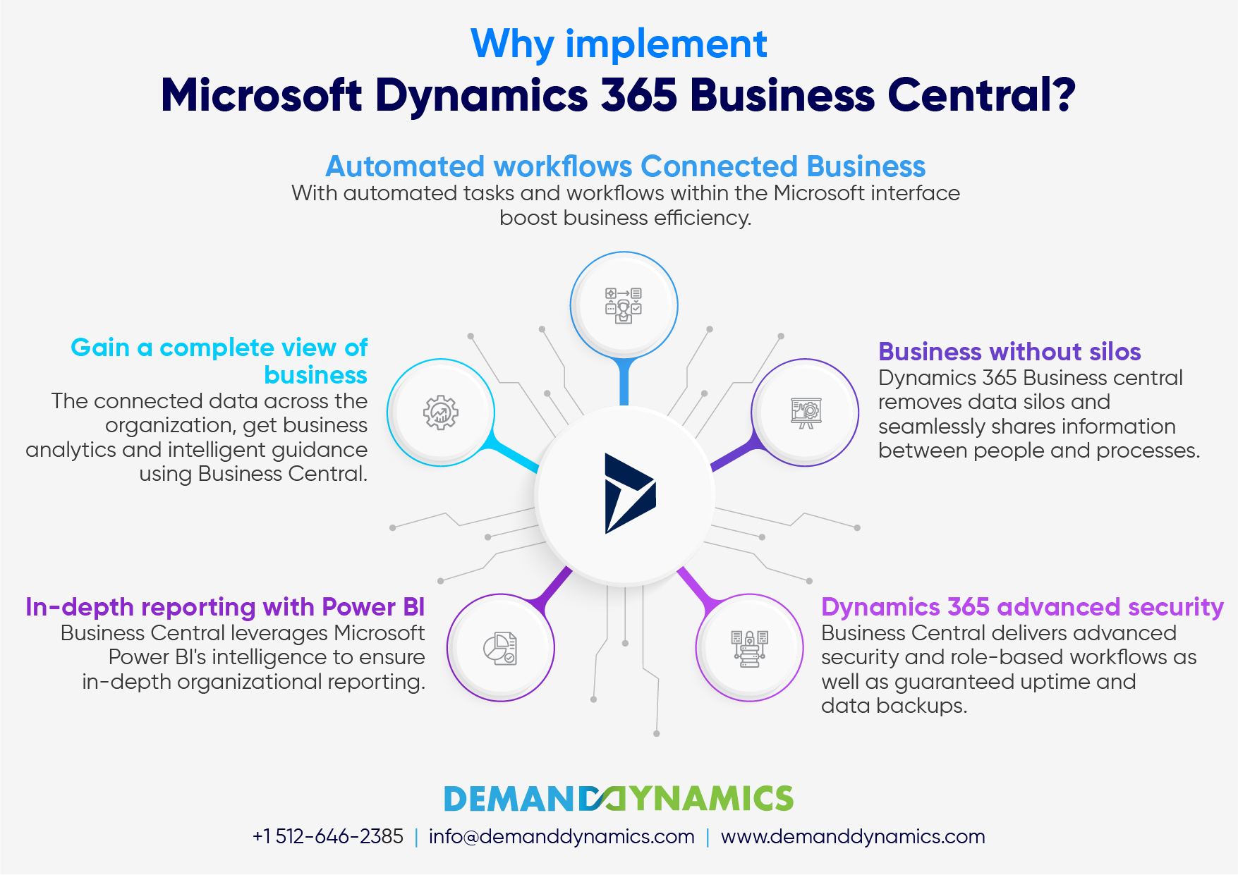 Dynamics 365 Business Central Implementation