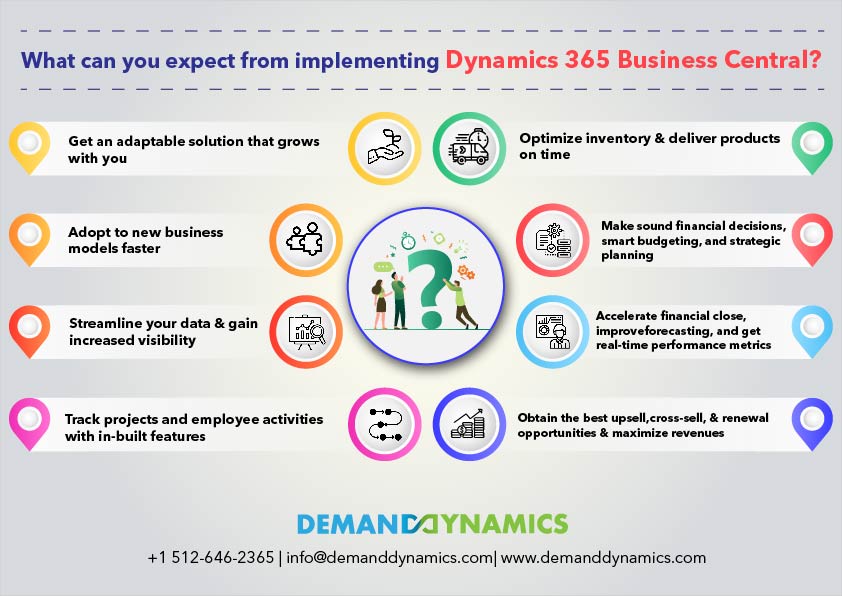 Dynamics 365 Business Central Implementation Benefits and Features