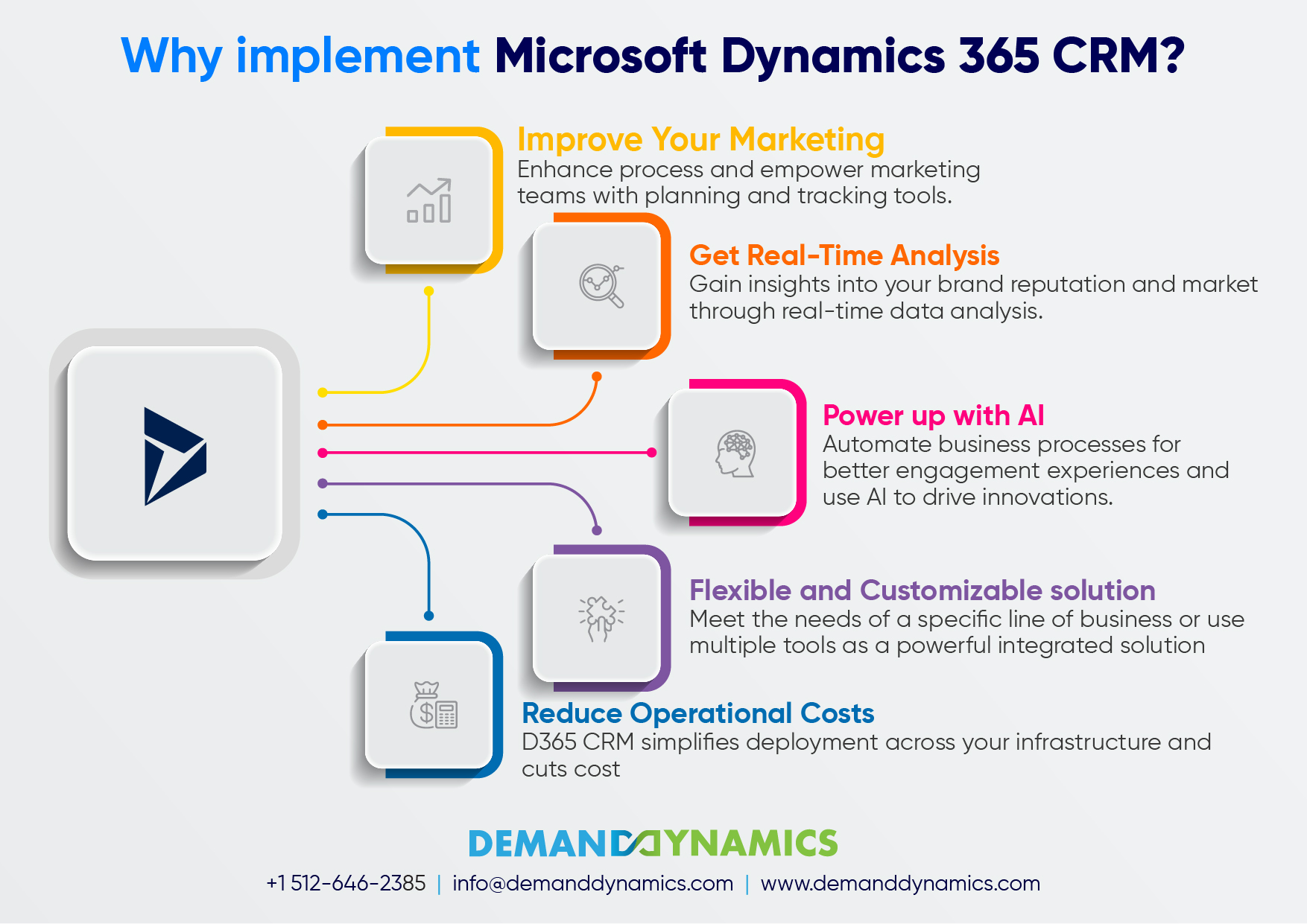 Dynamics CRM Implementation