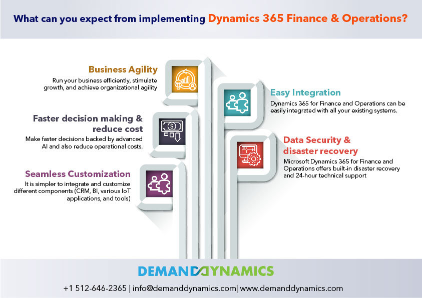 Dynamics 365 Finance Implementation