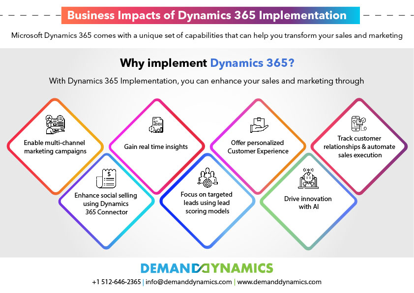 Dynamics 365 Implementation