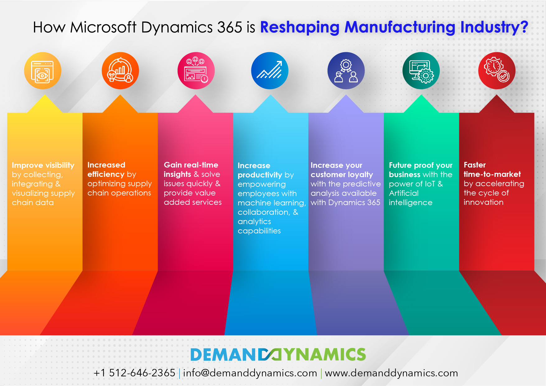 Dynamics 365 in Manufacturing Industry