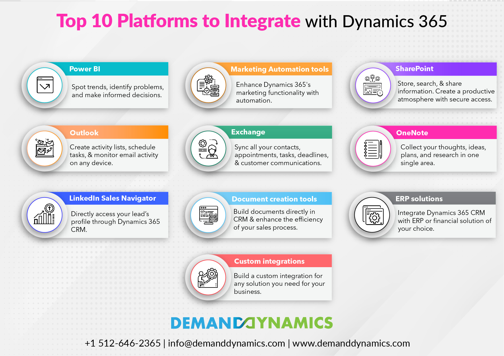 Top Platforms that can be integrated with Dynamics 365