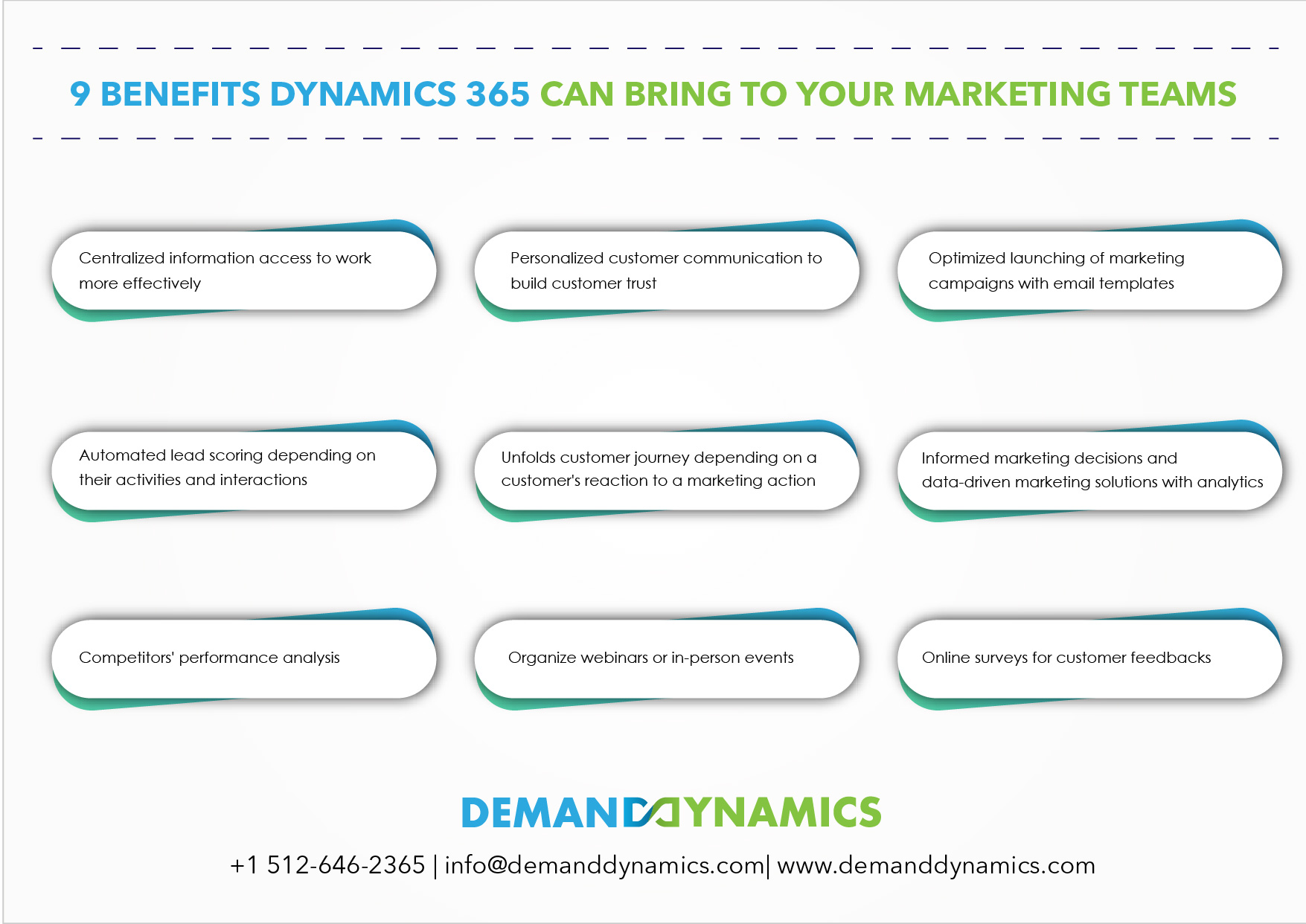 Dynamics 365 for Marketing teams