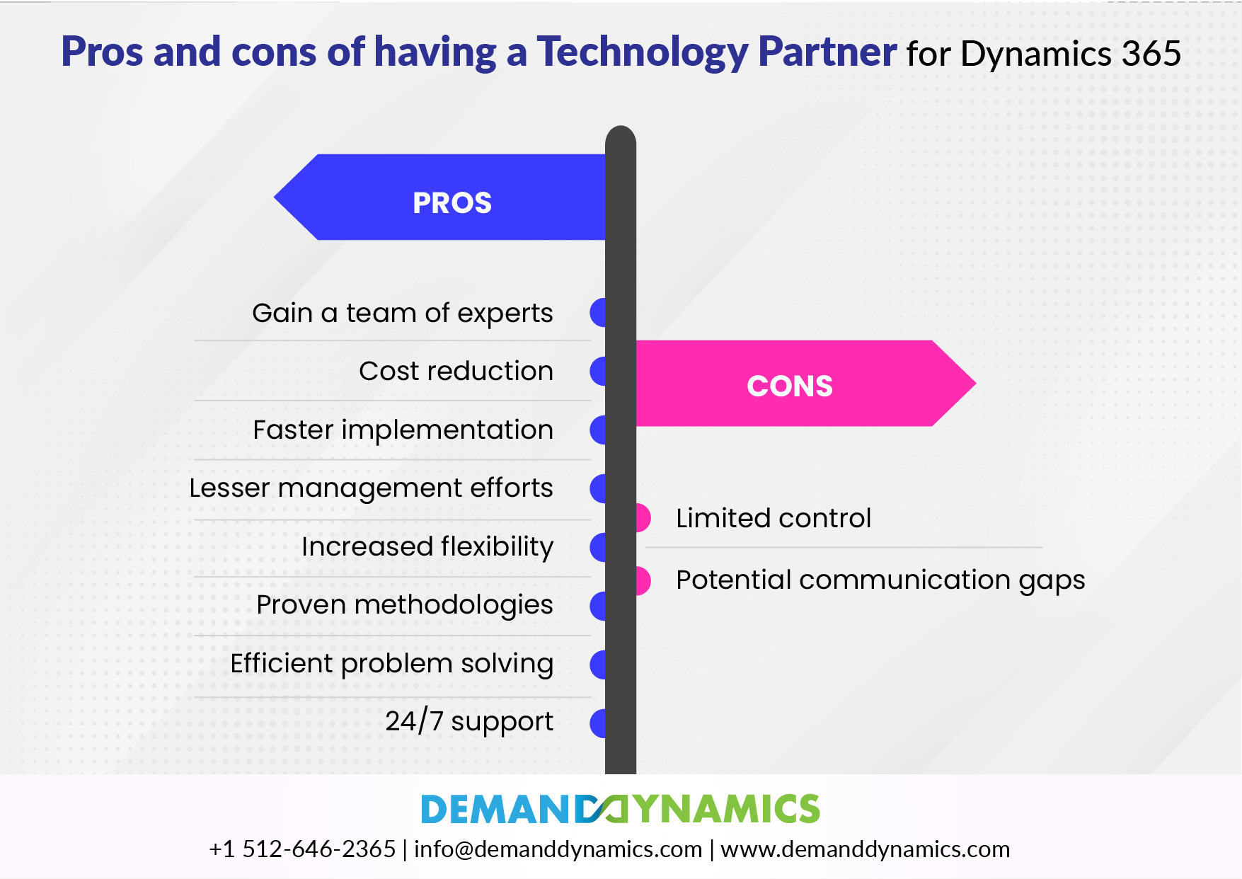 Pros and Cons of Technology Partner