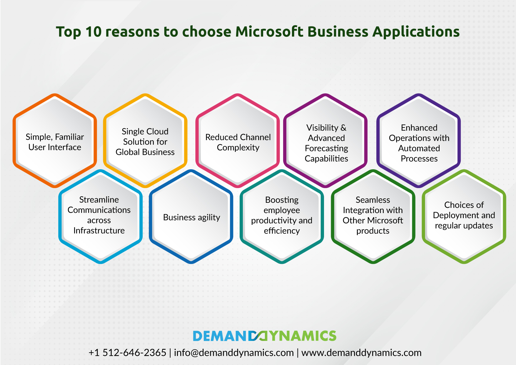 Reasons to Choose Microsoft Business Applications