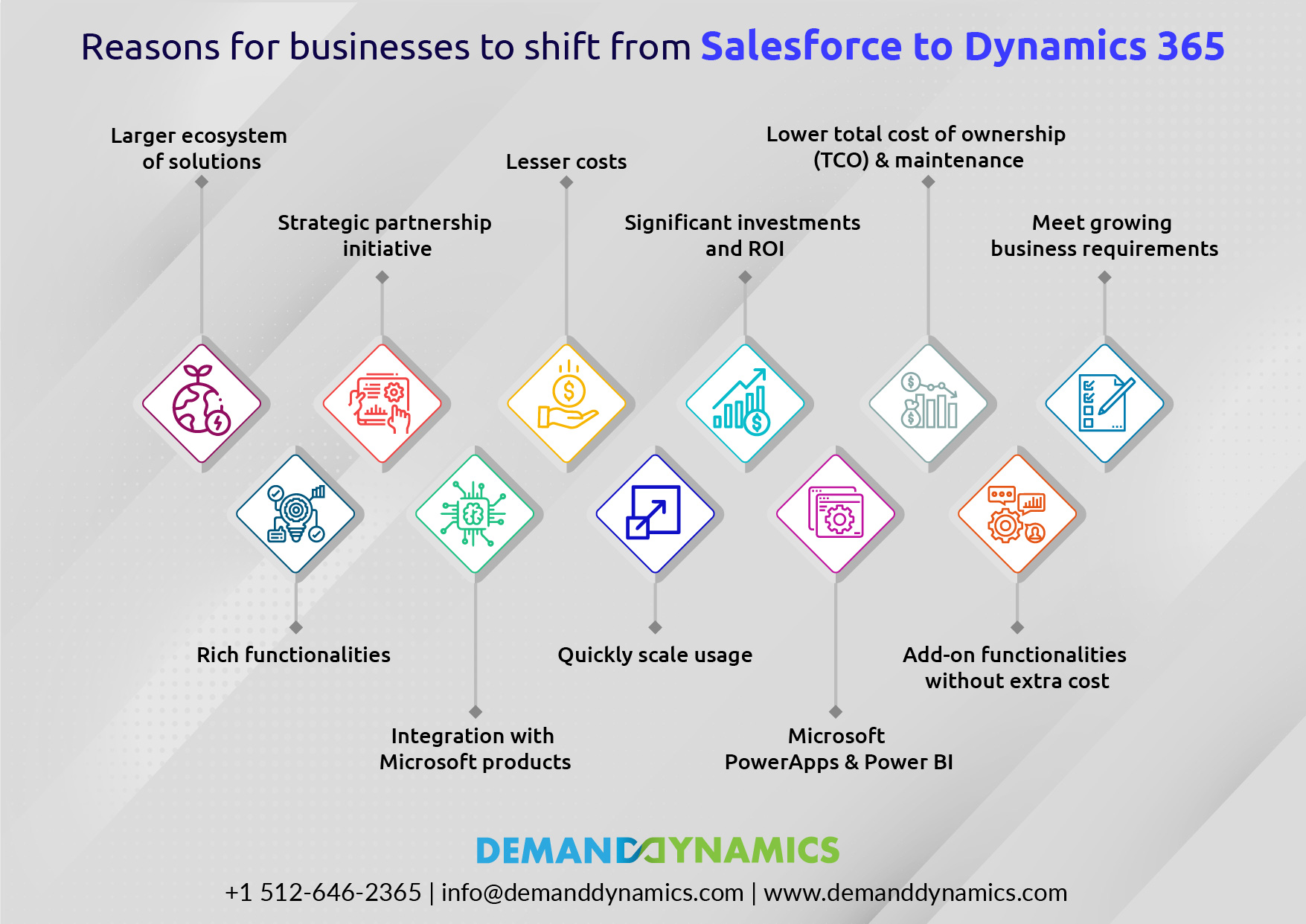Migrate from Salesforce to Dynamics 365