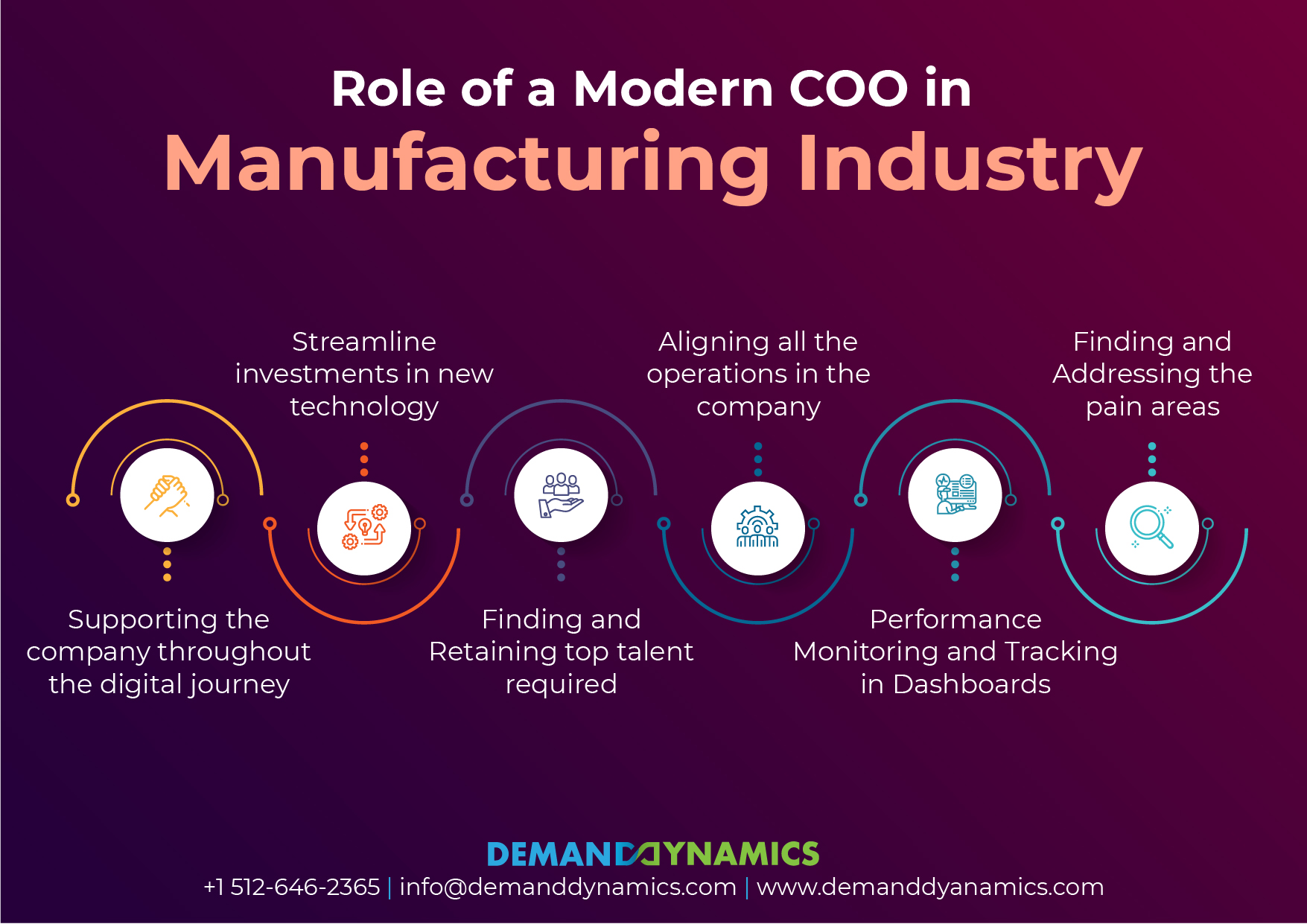 Roles of COO in Manufacturing Industry