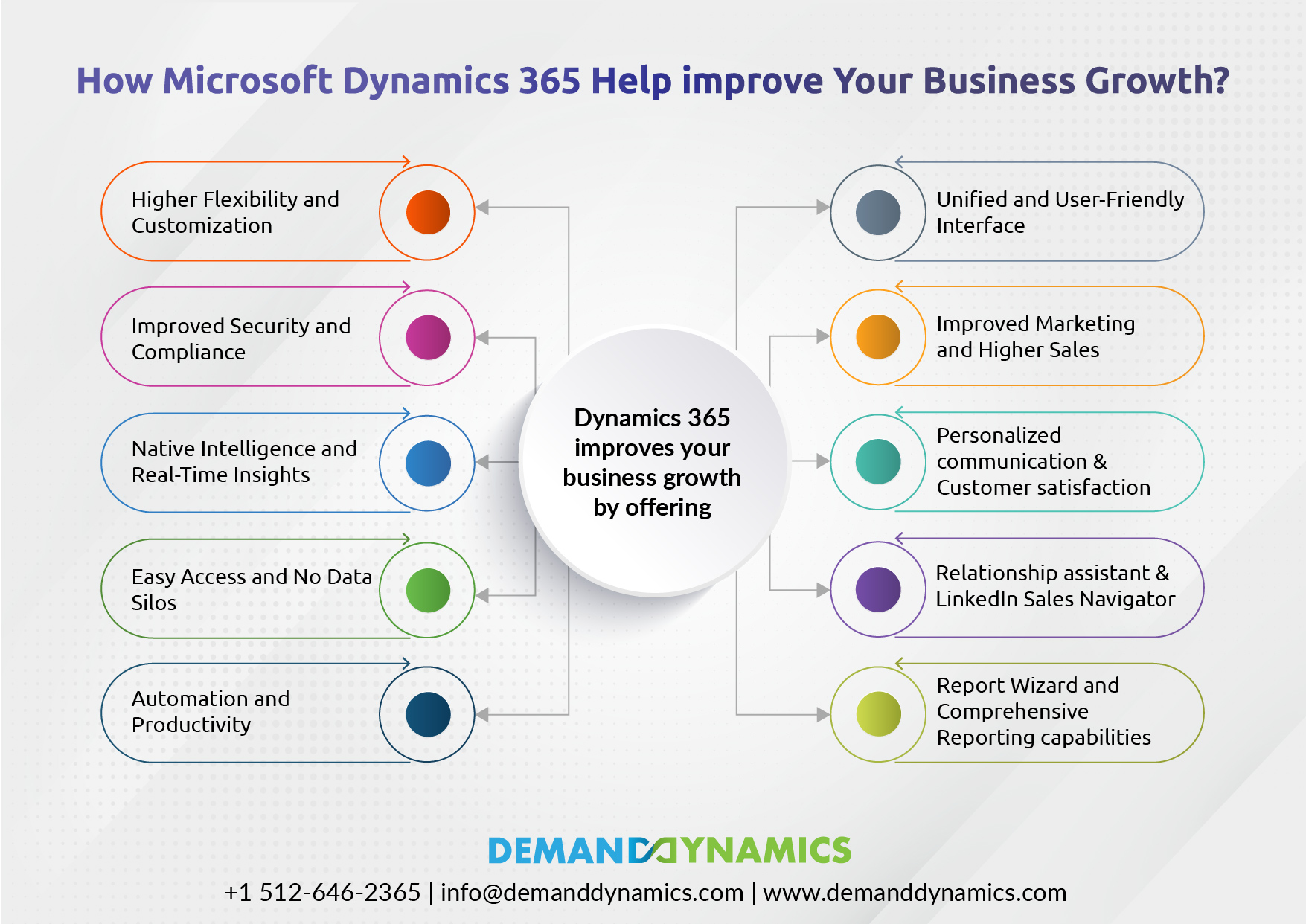 Business Growth with Microsoft Dynamics 365