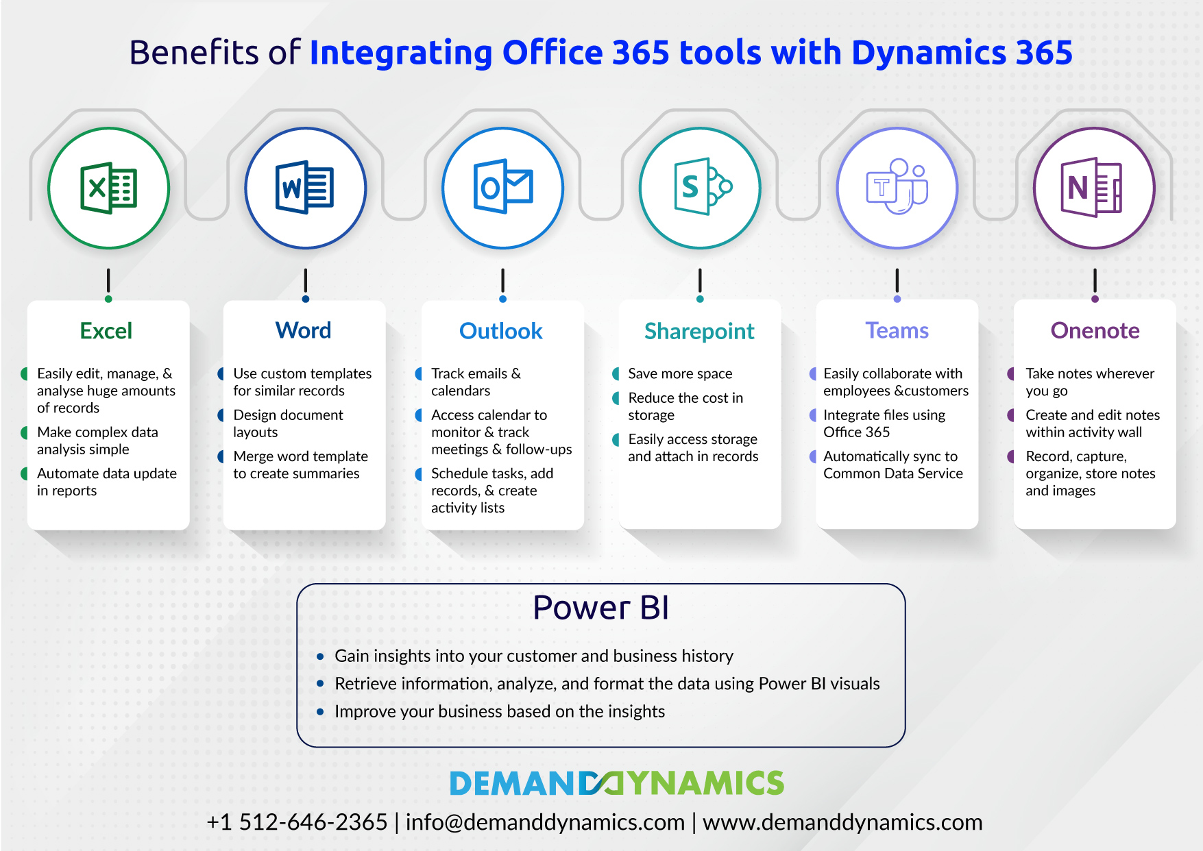 Integration of Office 365 with Dynamics 365