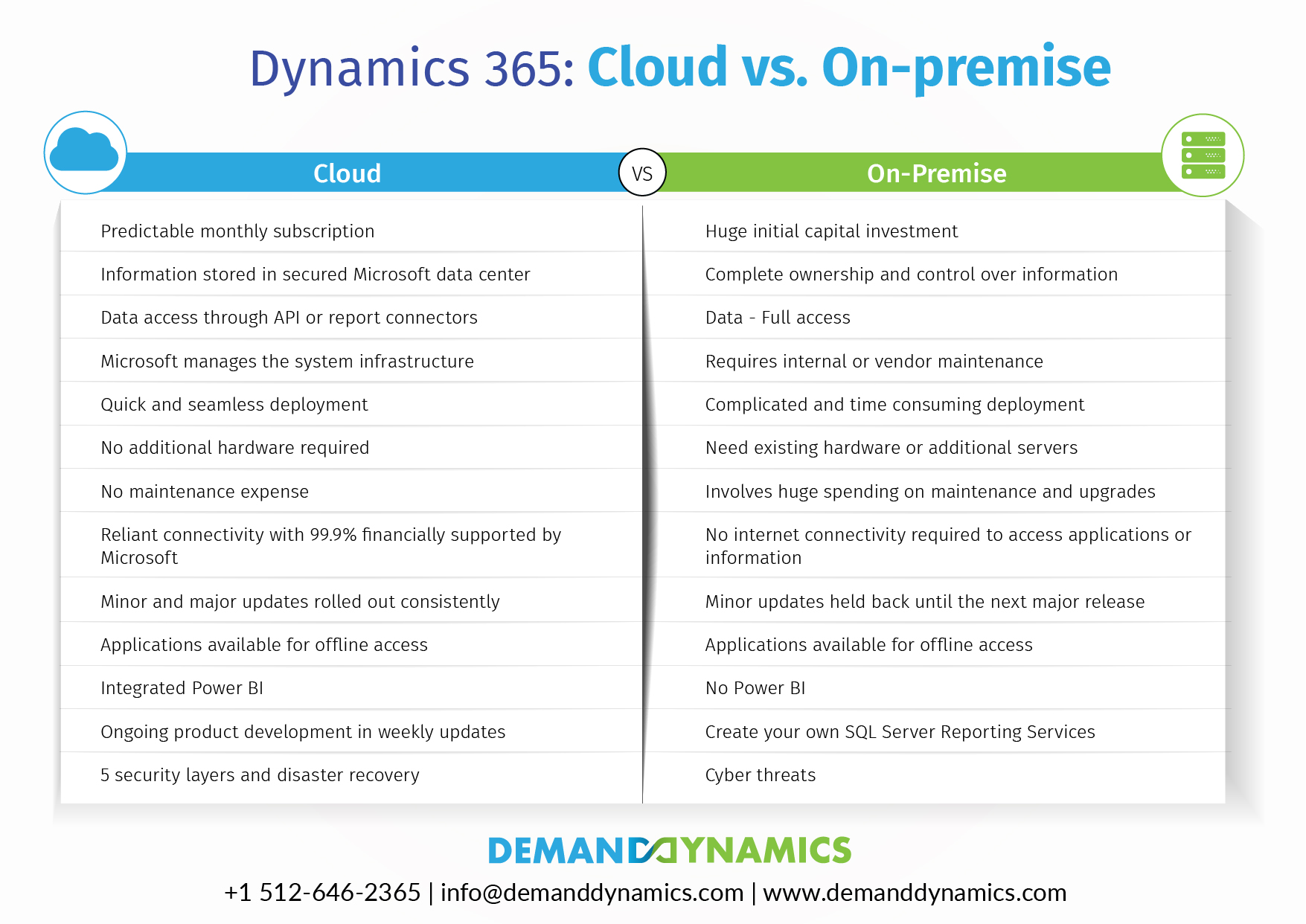 Comparison Chart Between Cloud and On-premise