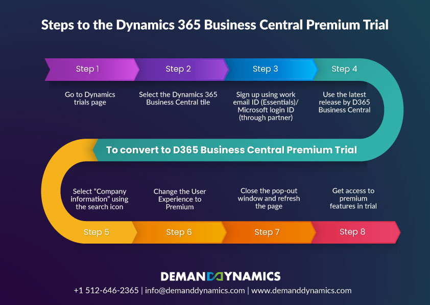 Steps to Access Dynamics 365 Business Central Premium Trail
