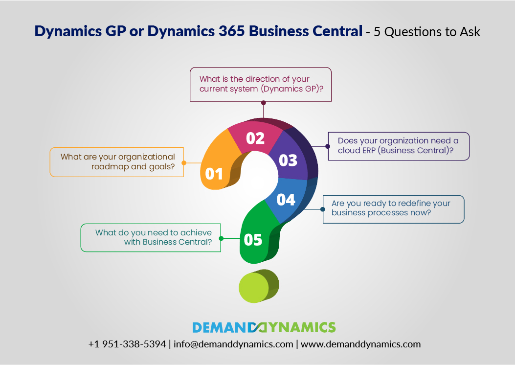 Dynamics GP or Dynamics 365 Business Central - 5 Questions to Ask