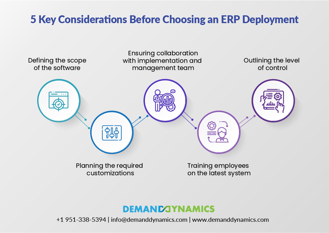 5 Key considerations before choosing an ERP deployment