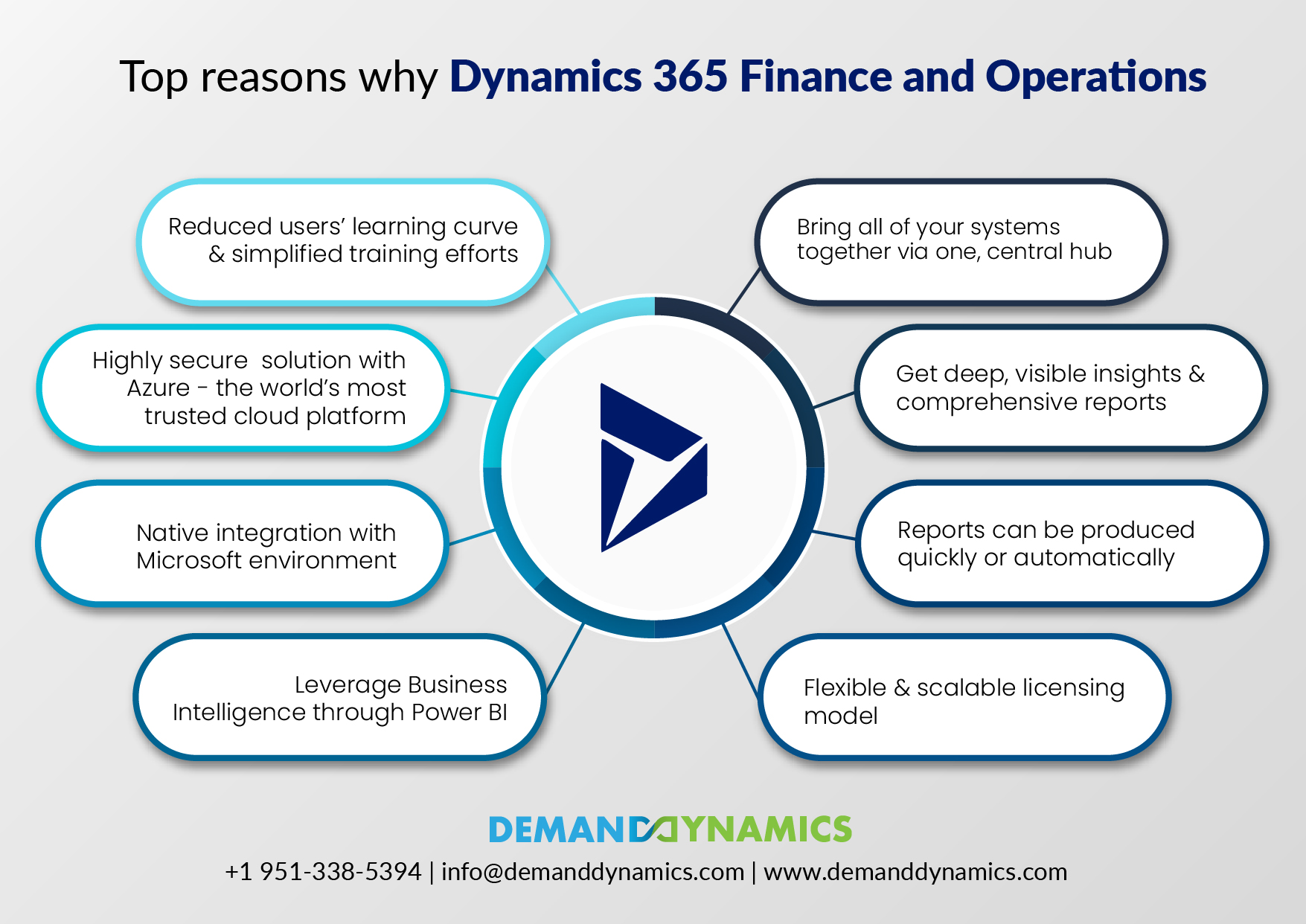Reasons Why Dynamics 365 F&O