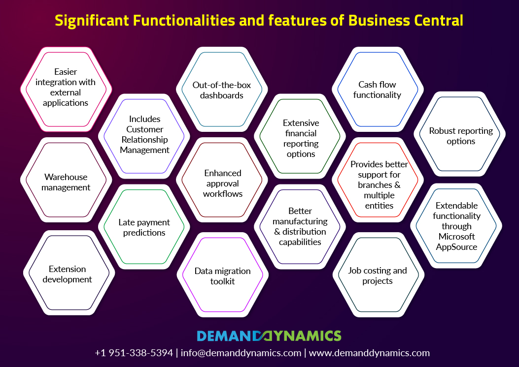 Significant Functionalities and features of Business Central