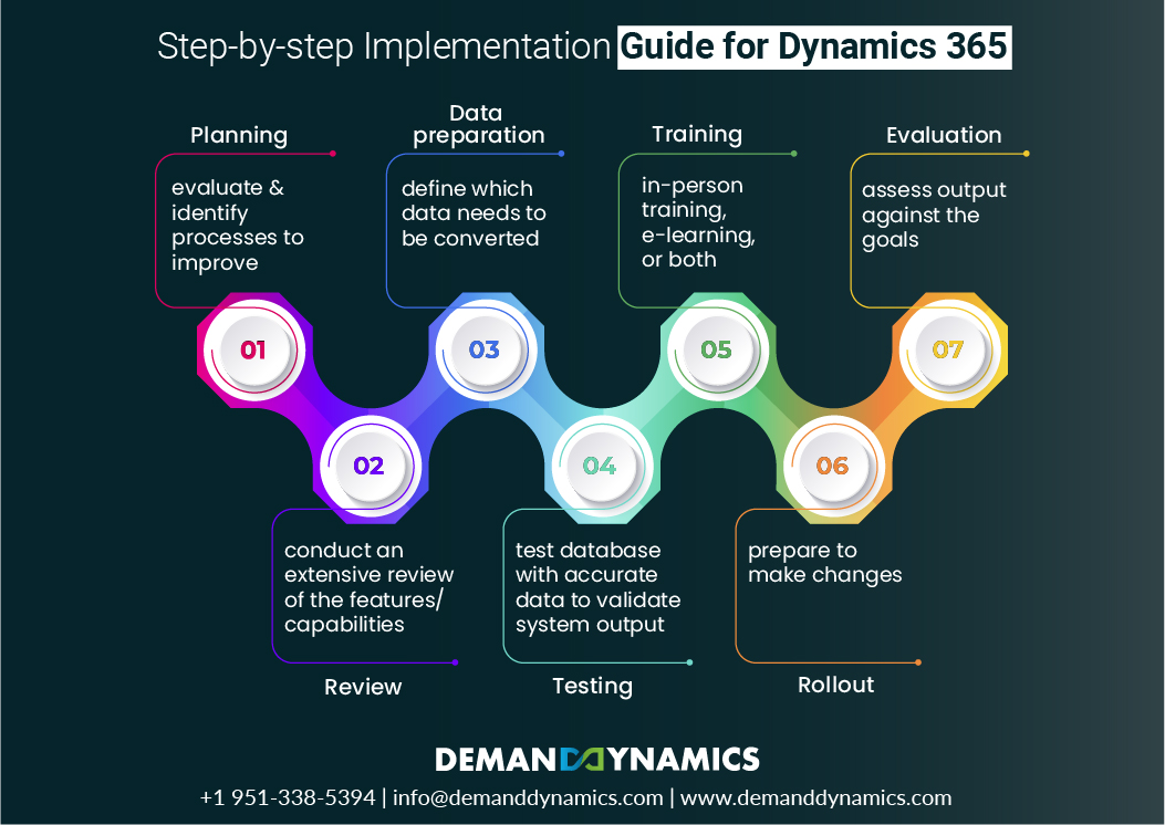 Step-by-step implementation guide for Dynamics 365