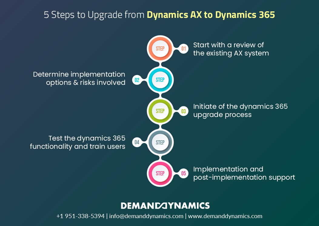 Steps to Migrate from Dynamics AX- to Dynamics 365