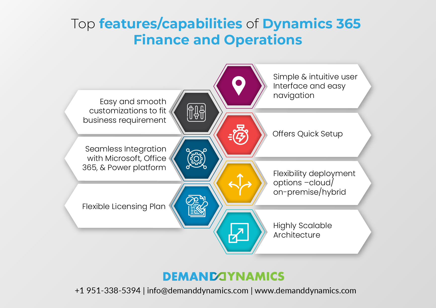 Capabilities of Dynamics 365 Finance and Operations