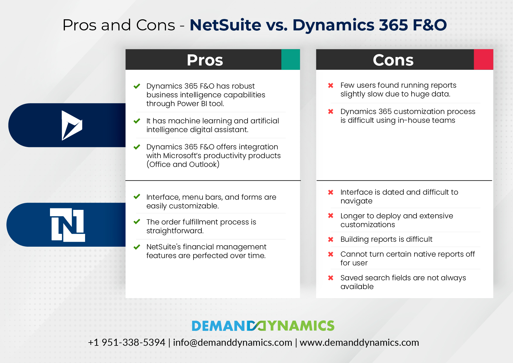 Pros and Cons - NetSuite vs. Dynamics 365 F&O