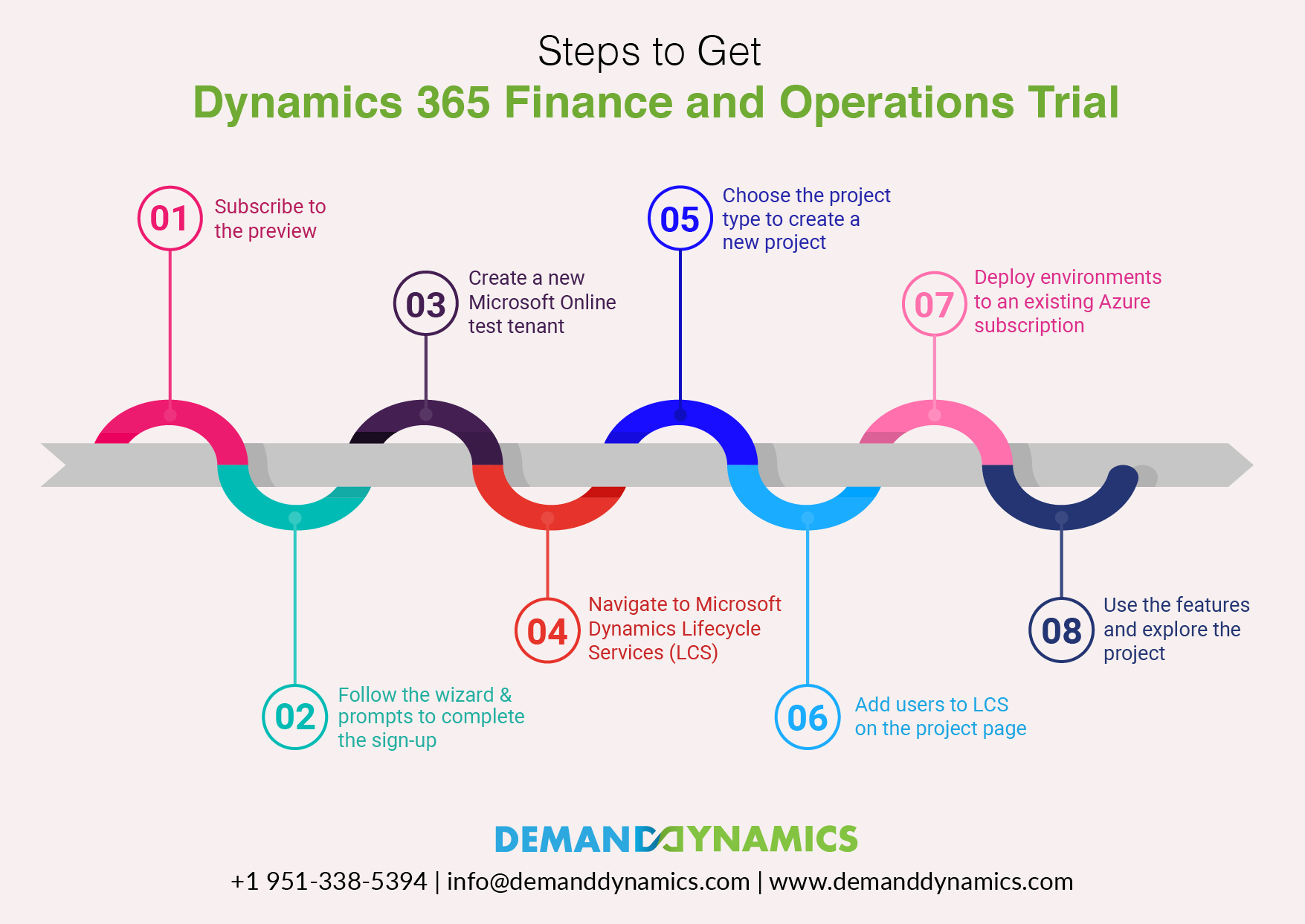 Steps to Get Dynamics 365 Finance and Operations Trial