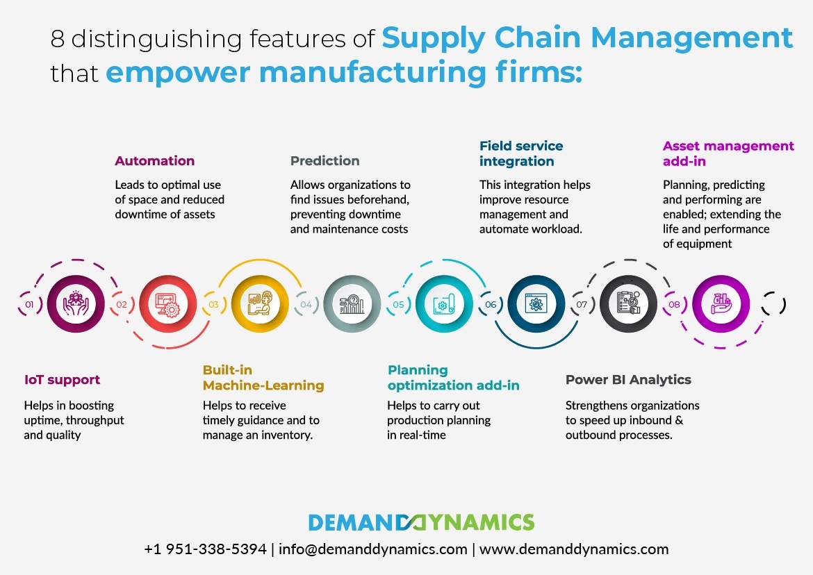 8 distinguishing features of Supply Chain Management that empower manufacturing firm