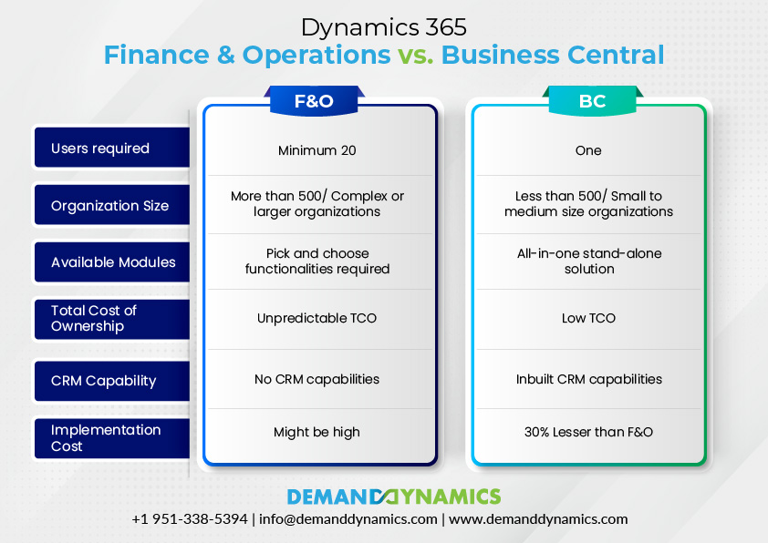 Dynamics 365 Finance & Operations vs. Business Central
