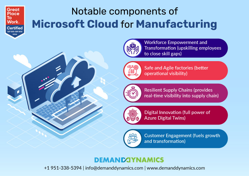 Components of Microsoft Cloud for Manufacturing