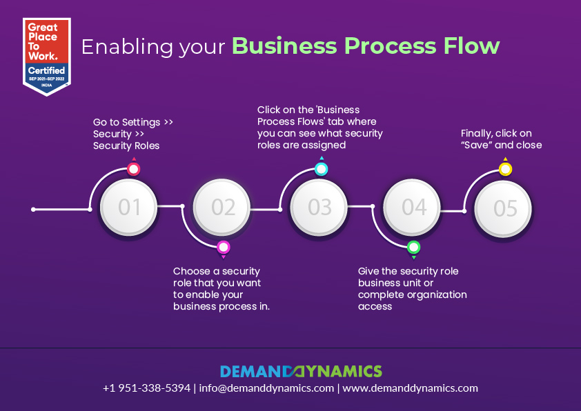 Enabling your Business Process Flow