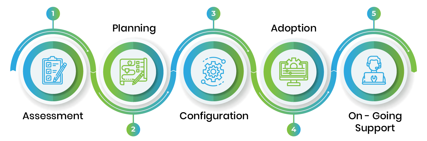 Dynamics NAV To Dynamics 365 Business Central Migration- DemandDynamics